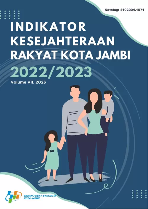 Indikator Kesejahteraan Rakyat Kota Jambi 2022/2023